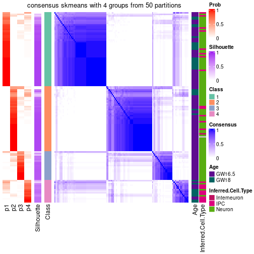 plot of chunk tab-node-03-consensus-heatmap-3