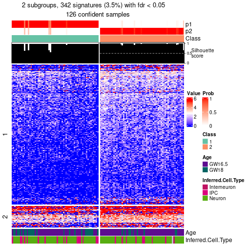 plot of chunk tab-node-03-get-signatures-no-scale-1