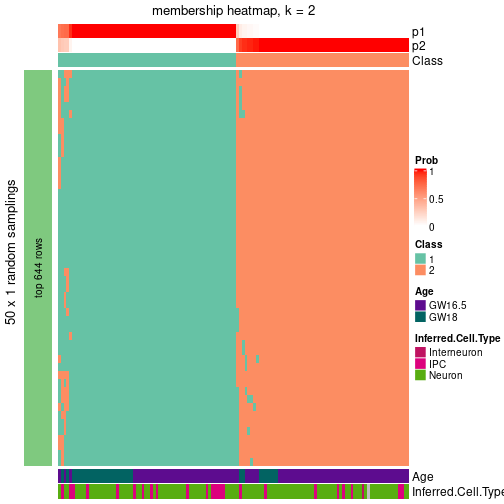 plot of chunk tab-node-03-membership-heatmap-1