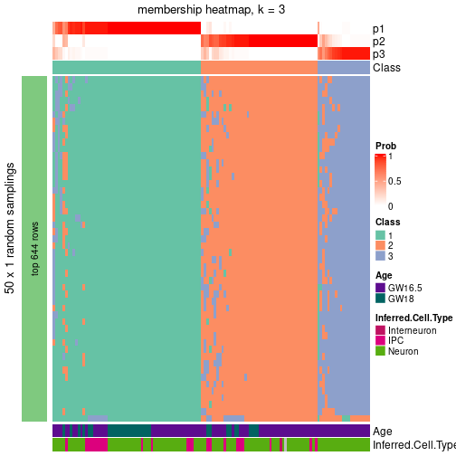 plot of chunk tab-node-03-membership-heatmap-2