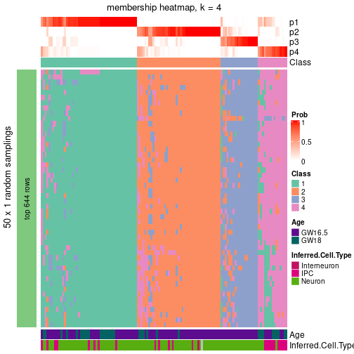 plot of chunk tab-node-03-membership-heatmap-3