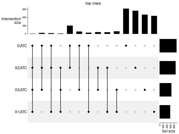 plot of chunk top-rows-overlap