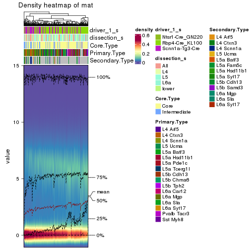 plot of chunk density-heatmap