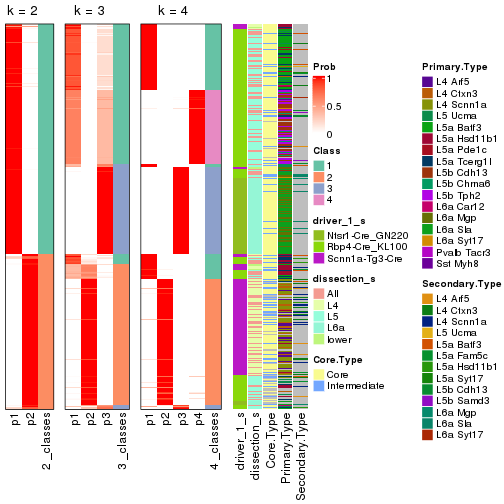 plot of chunk node-0-collect-classes