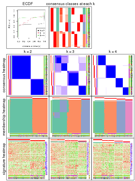 plot of chunk node-0-collect-plots