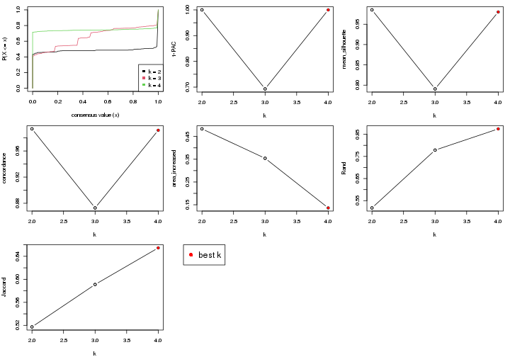 plot of chunk node-0-select-partition-number