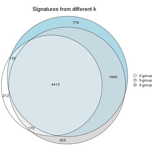 plot of chunk node-0-signature_compare