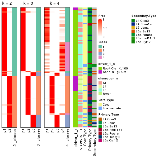 plot of chunk node-01-collect-classes