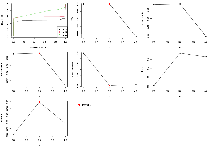 plot of chunk node-01-select-partition-number