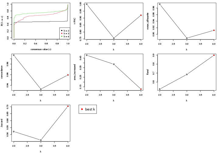 plot of chunk node-02-select-partition-number