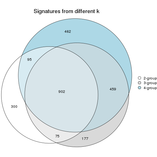 plot of chunk node-02-signature_compare