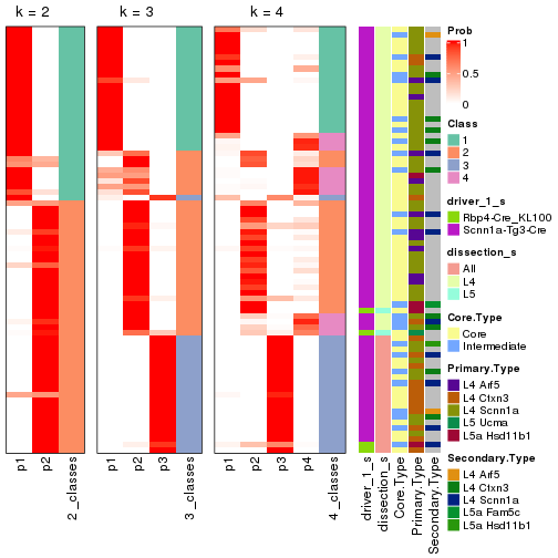 plot of chunk node-021-collect-classes