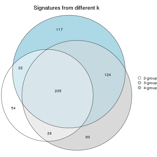 plot of chunk node-021-signature_compare