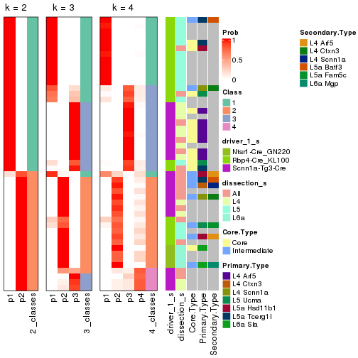 plot of chunk node-022-collect-classes