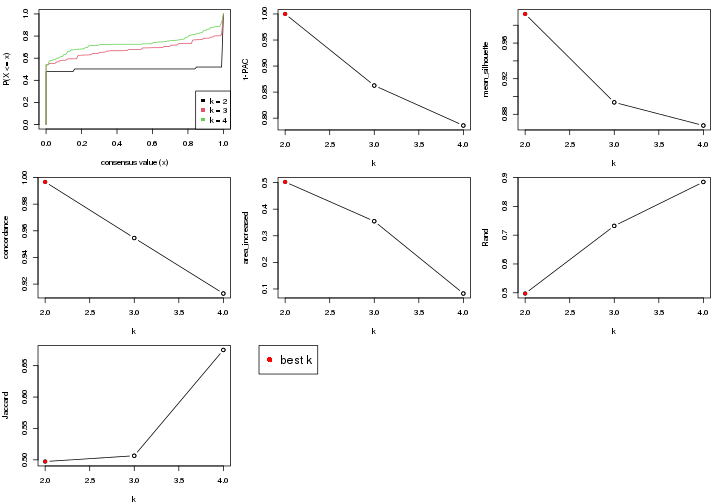 plot of chunk node-022-select-partition-number