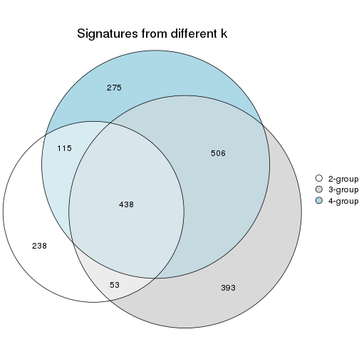 plot of chunk node-022-signature_compare