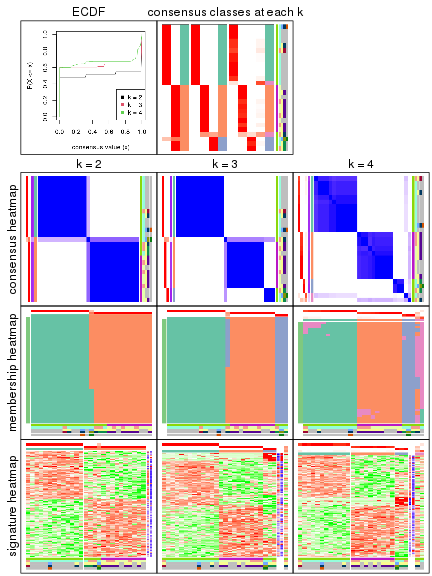 plot of chunk node-0221-collect-plots