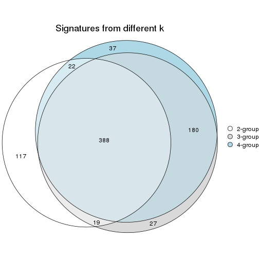 plot of chunk node-0221-signature_compare