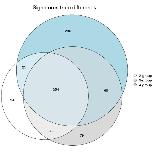 plot of chunk node-03-signature_compare