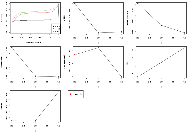 plot of chunk node-04-select-partition-number