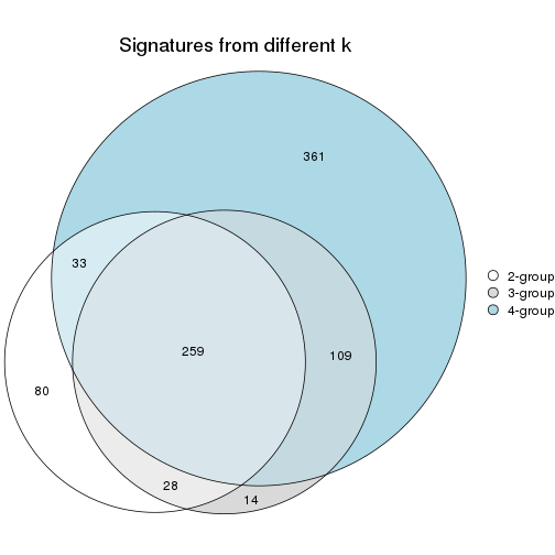 plot of chunk node-04-signature_compare