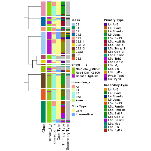 plot of chunk tab-collect-classes-from-hierarchical-partition-3