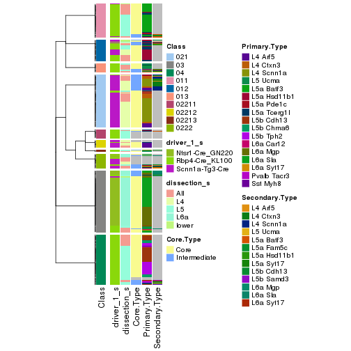 plot of chunk tab-collect-classes-from-hierarchical-partition-4