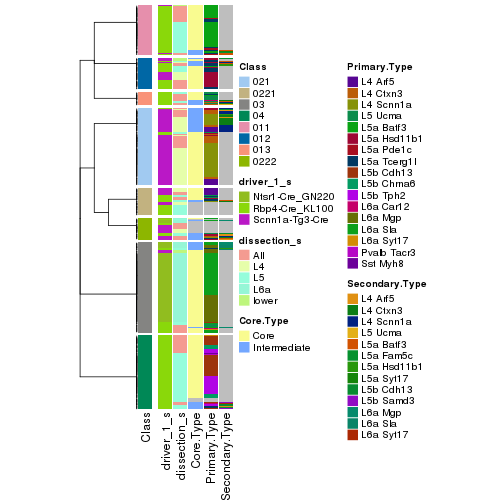 plot of chunk tab-collect-classes-from-hierarchical-partition-5