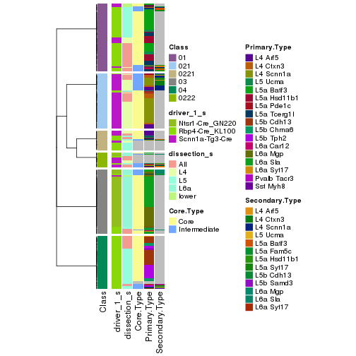 plot of chunk tab-collect-classes-from-hierarchical-partition-6