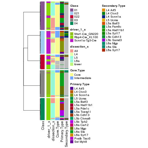 plot of chunk tab-collect-classes-from-hierarchical-partition-7