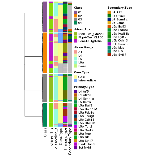 plot of chunk tab-collect-classes-from-hierarchical-partition-8