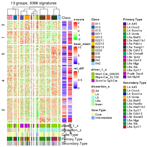 plot of chunk tab-get-signatures-from-hierarchical-partition-1