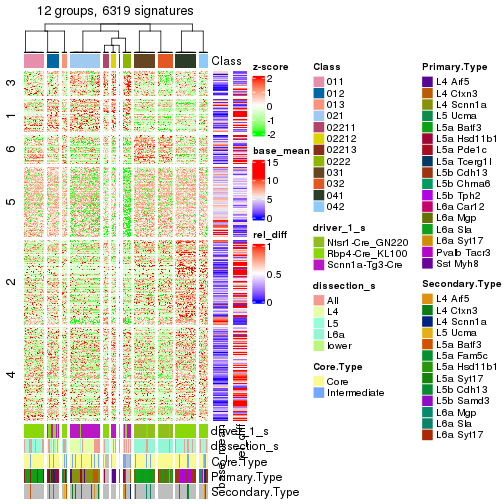 plot of chunk tab-get-signatures-from-hierarchical-partition-2