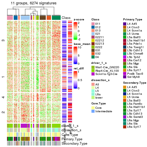 plot of chunk tab-get-signatures-from-hierarchical-partition-3