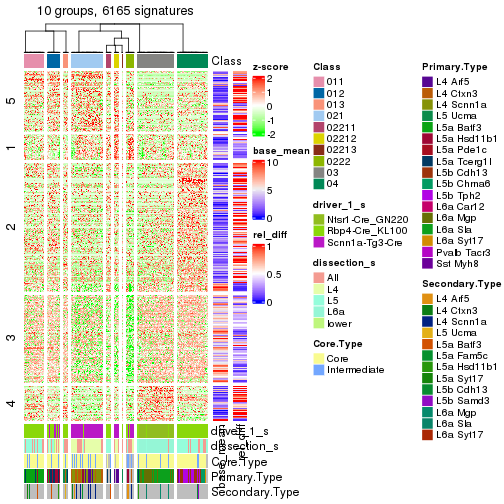 plot of chunk tab-get-signatures-from-hierarchical-partition-4