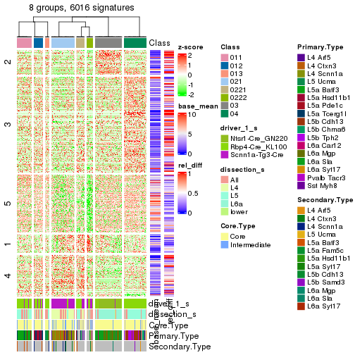 plot of chunk tab-get-signatures-from-hierarchical-partition-5