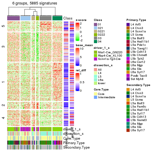 plot of chunk tab-get-signatures-from-hierarchical-partition-6