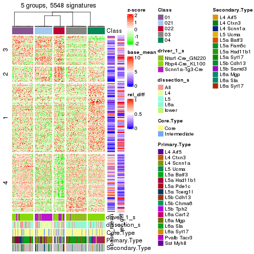 plot of chunk tab-get-signatures-from-hierarchical-partition-7