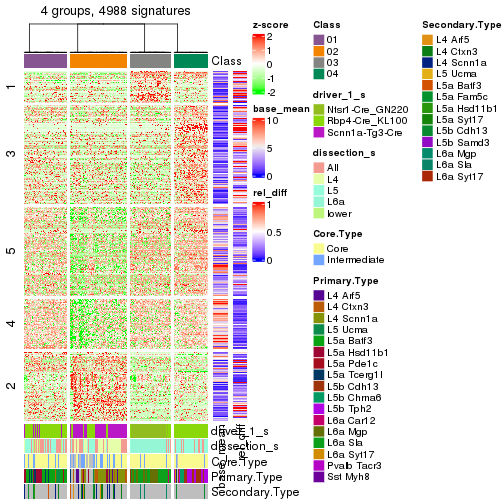 plot of chunk tab-get-signatures-from-hierarchical-partition-8