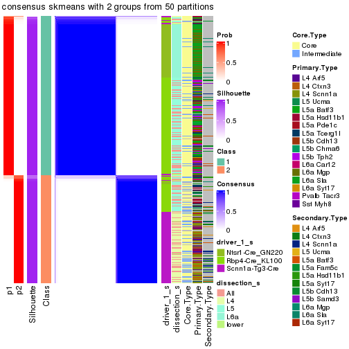 plot of chunk tab-node-0-consensus-heatmap-1