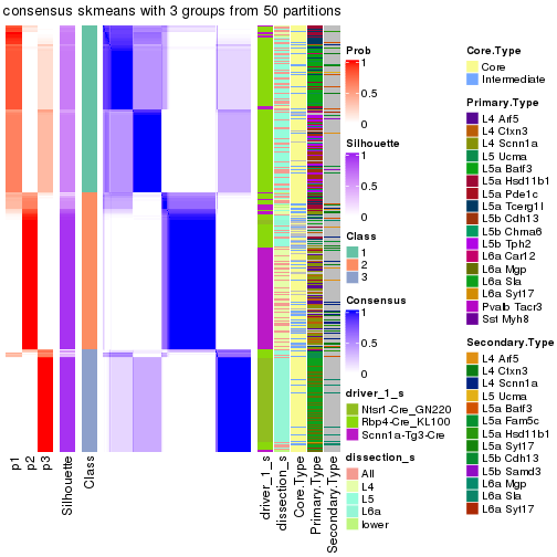 plot of chunk tab-node-0-consensus-heatmap-2