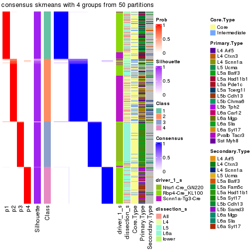 plot of chunk tab-node-0-consensus-heatmap-3