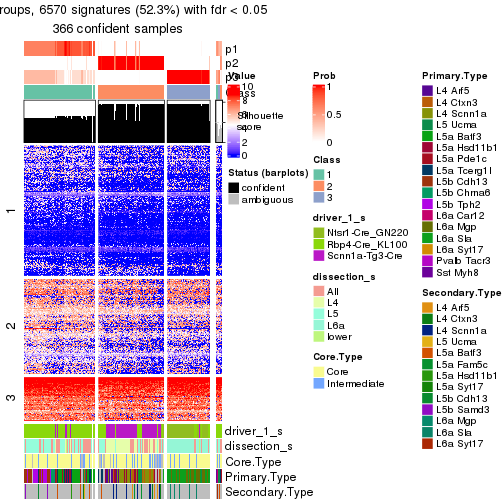 plot of chunk tab-node-0-get-signatures-no-scale-2