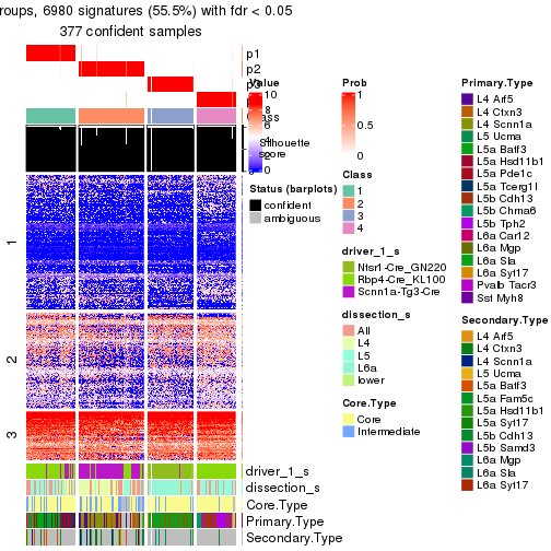 plot of chunk tab-node-0-get-signatures-no-scale-3