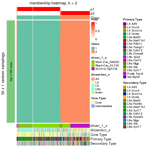 plot of chunk tab-node-0-membership-heatmap-1