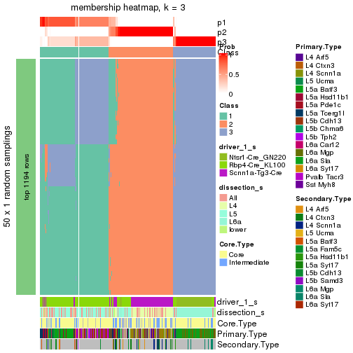 plot of chunk tab-node-0-membership-heatmap-2