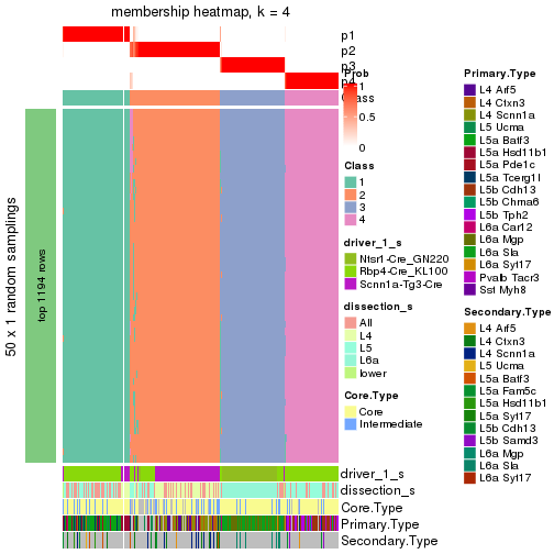 plot of chunk tab-node-0-membership-heatmap-3