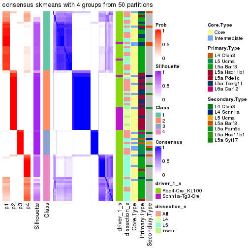 plot of chunk tab-node-01-consensus-heatmap-3