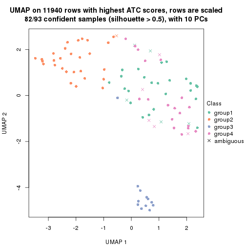 plot of chunk tab-node-01-dimension-reduction-3