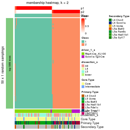 plot of chunk tab-node-01-membership-heatmap-1